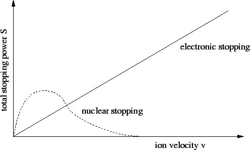 \includegraphics{ion_stopping}