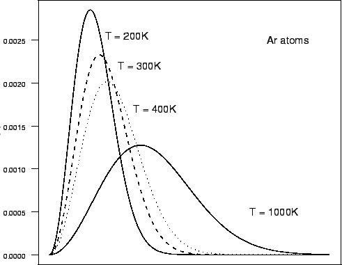 \resizebox{12cm}{!}{\includegraphics{maxwell_boltzmann}}