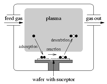 \includegraphics{reactor_principle}