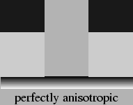\includegraphics{anisotropic}