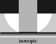 \includegraphics{isotropic}